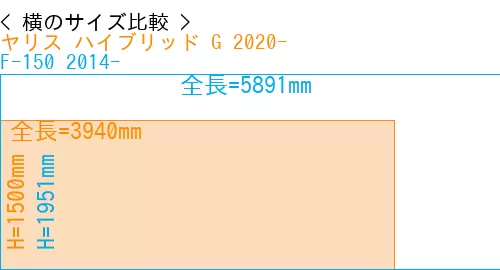 #ヤリス ハイブリッド G 2020- + F-150 2014-